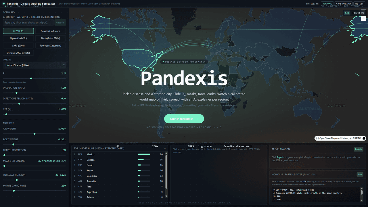 Pandexis preview